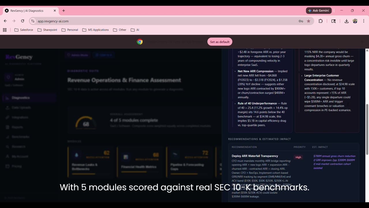 AIDE dashboard demo